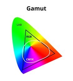 Gamut