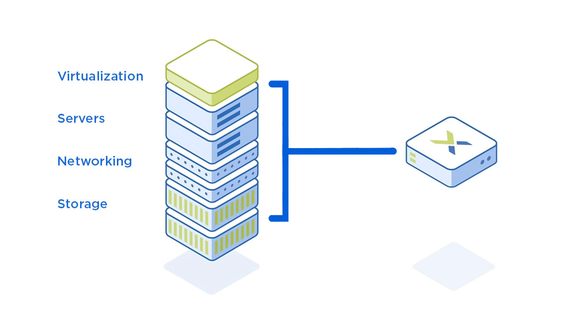 What Is Hyperconverged Infrastructure?